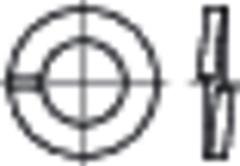 DIN 127 1.4310 A 10 KP REYHER